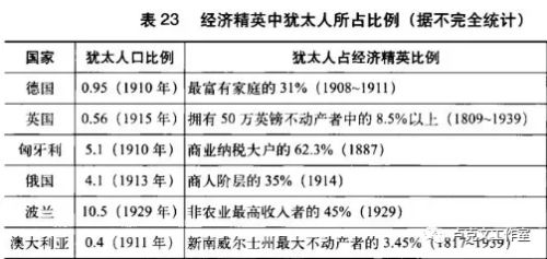 如何评价犹太人？第5张