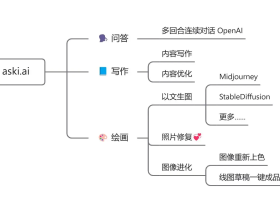 Aski AI-支持多平台的中文AI问答、创作和绘画工具