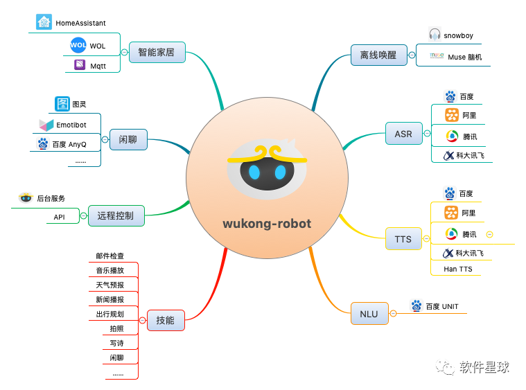 开源智能音箱项目：支持接入OpenAI！支持和小爱音箱、Sir等联动