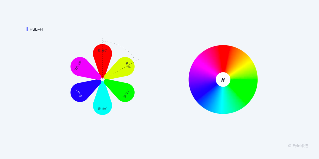 色彩与应用指南-关于色彩的那些事终于说明白了，设计师必备