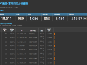 360星图-网站日志分析工具